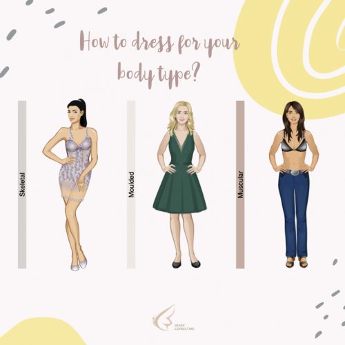 Different-body-types